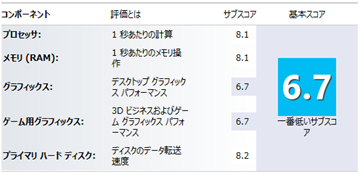 Windowsエクスペリエンス